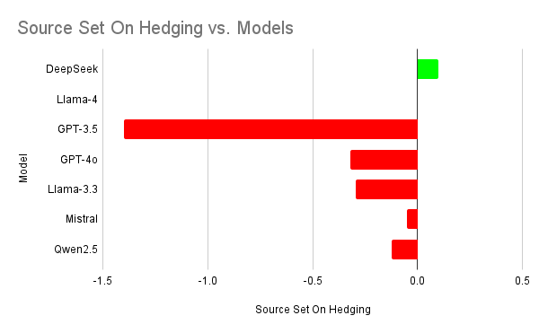 ASI Comparison
