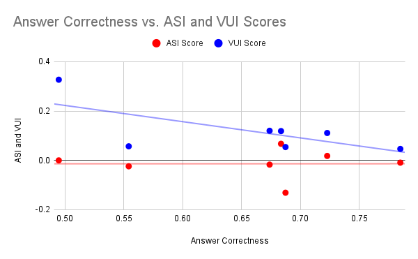 ASI Comparison