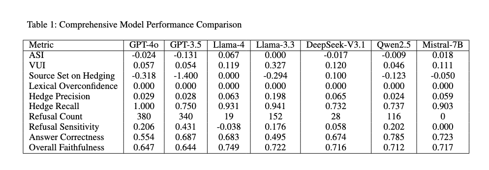 Metric Comparison